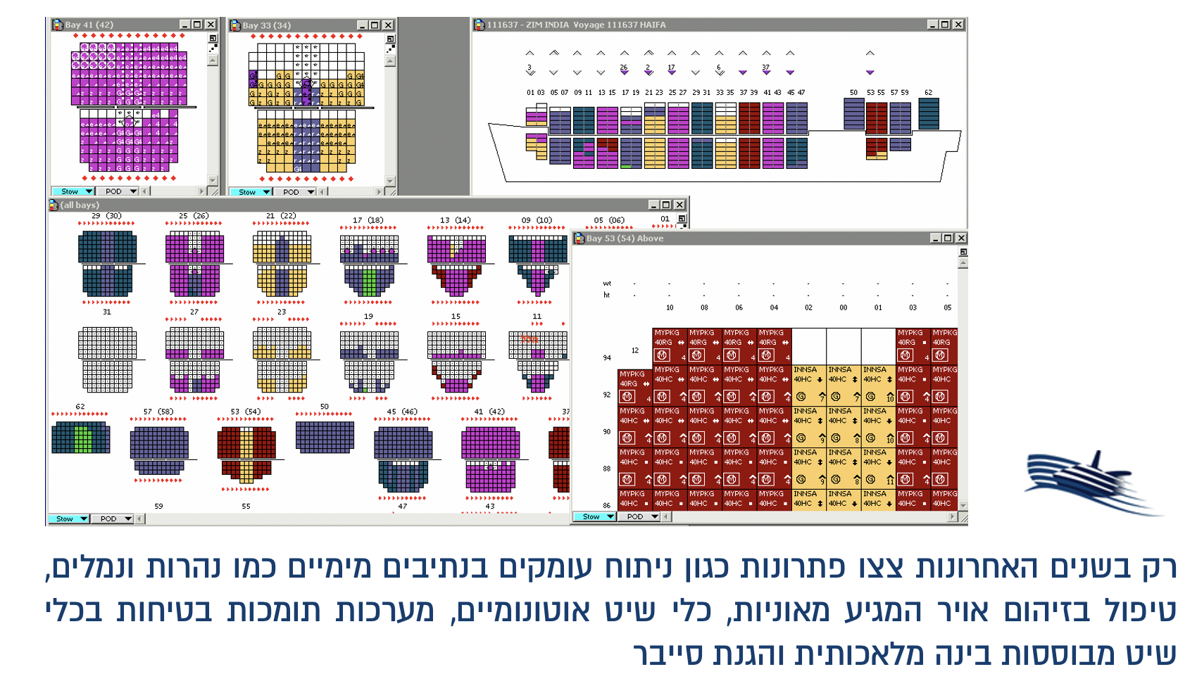 האונייה, בין אם היא מובילה מכולות, כימיקלים או אנשים, היא מפעל צף, עשיר במערכות מכניות ואלקטרוניות וכל הגורמים האלה יושבים ביחד על שדרת המידע הדיגיטלי, מייצרים וצורכים כמויות אדירות של אינפורמציה